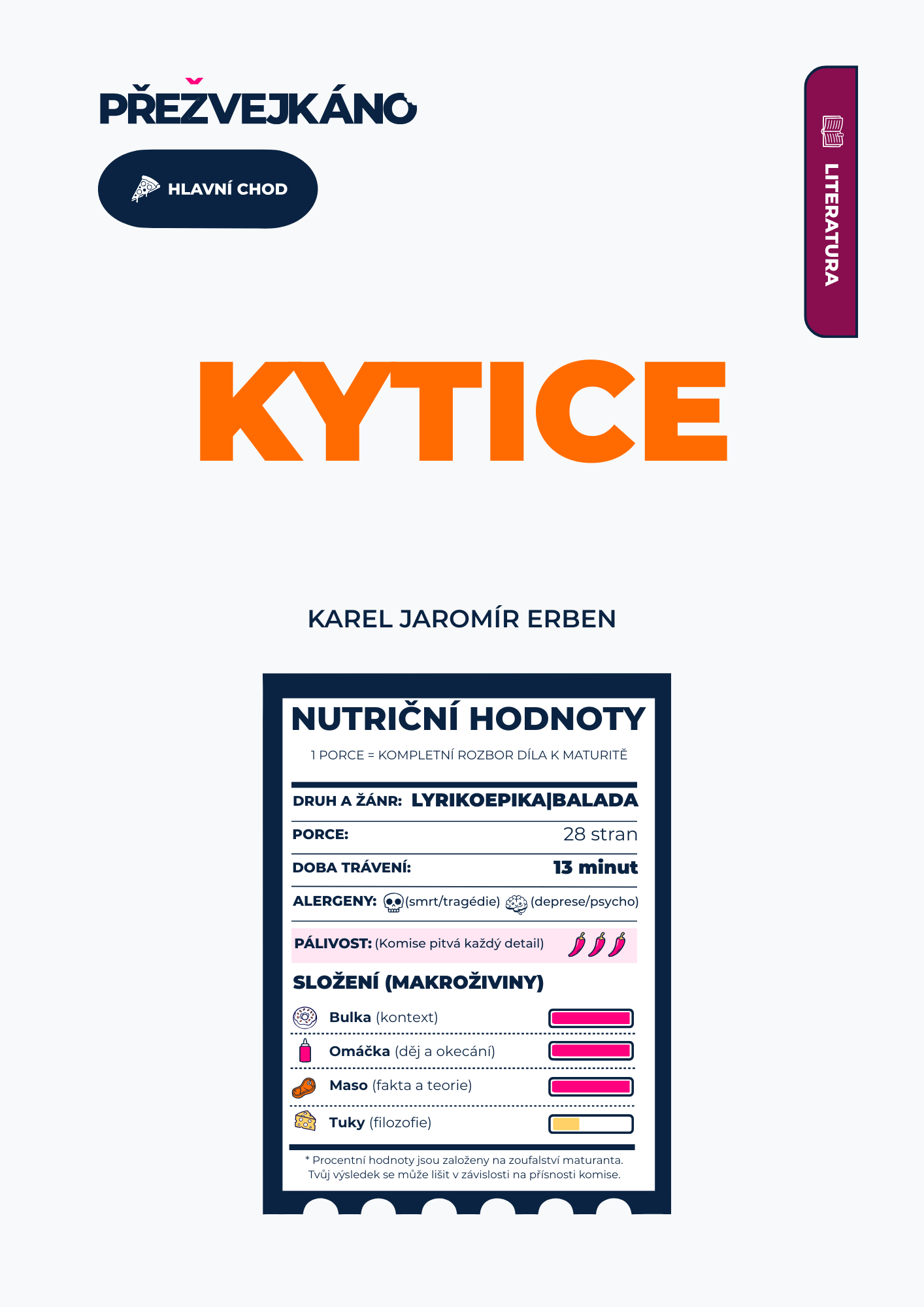 Kytice