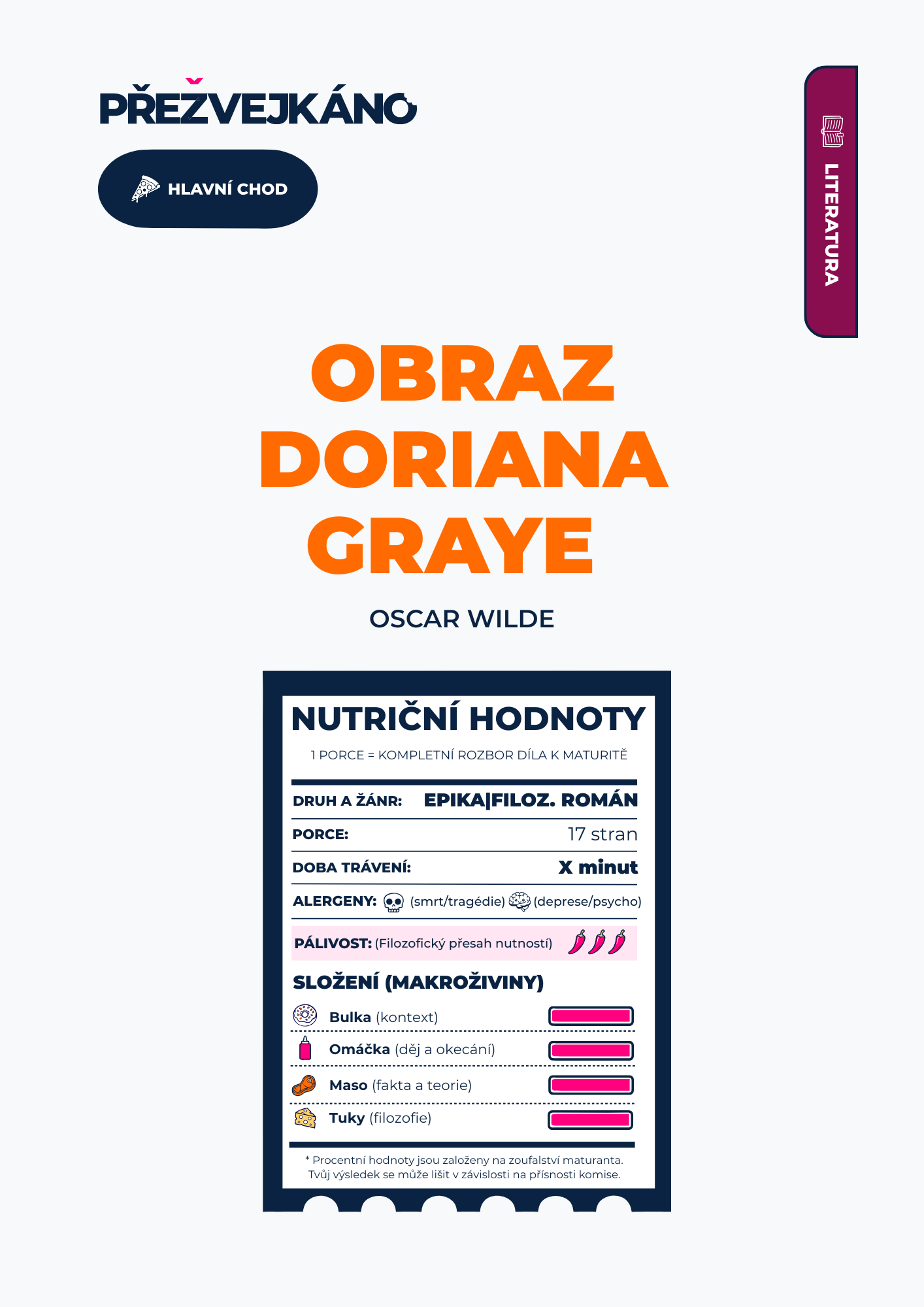 Obraz Doriana Graye