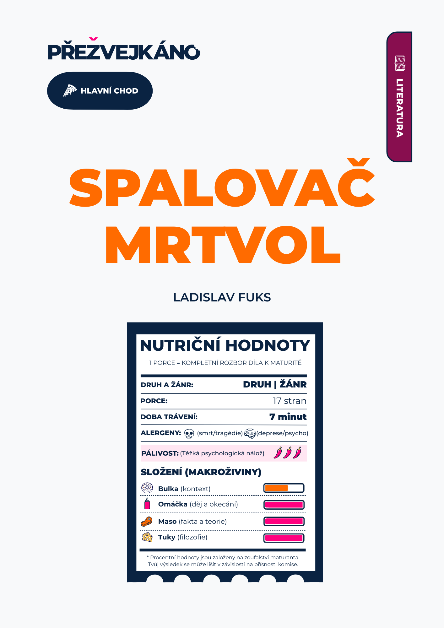 Spalovač mrtvol