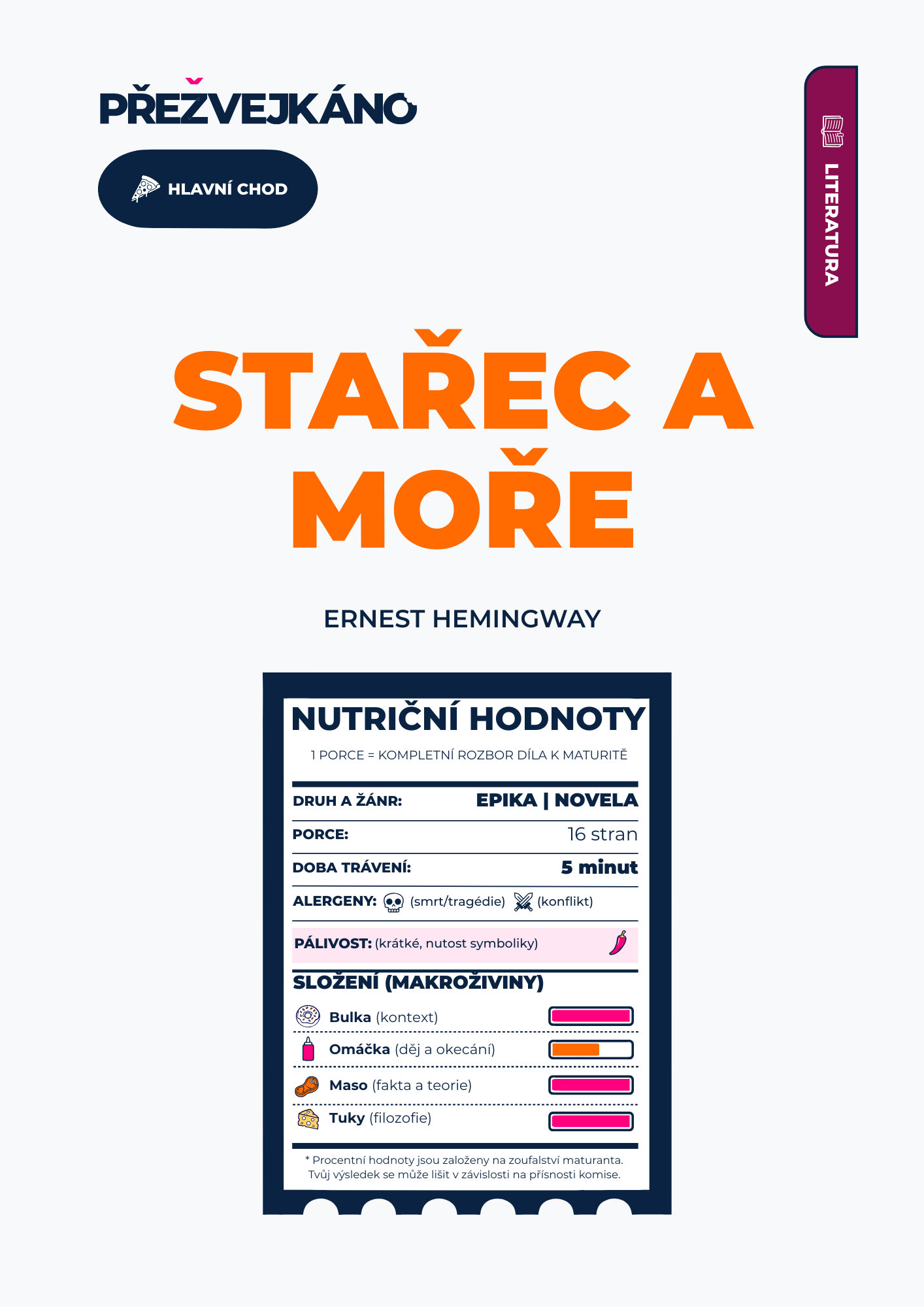 Stařec a moře